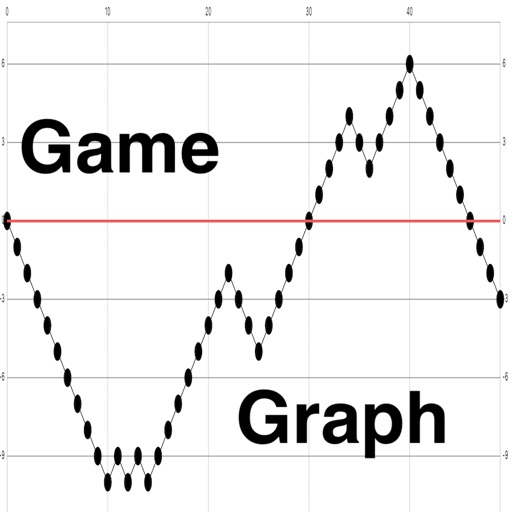 Social Graph Game